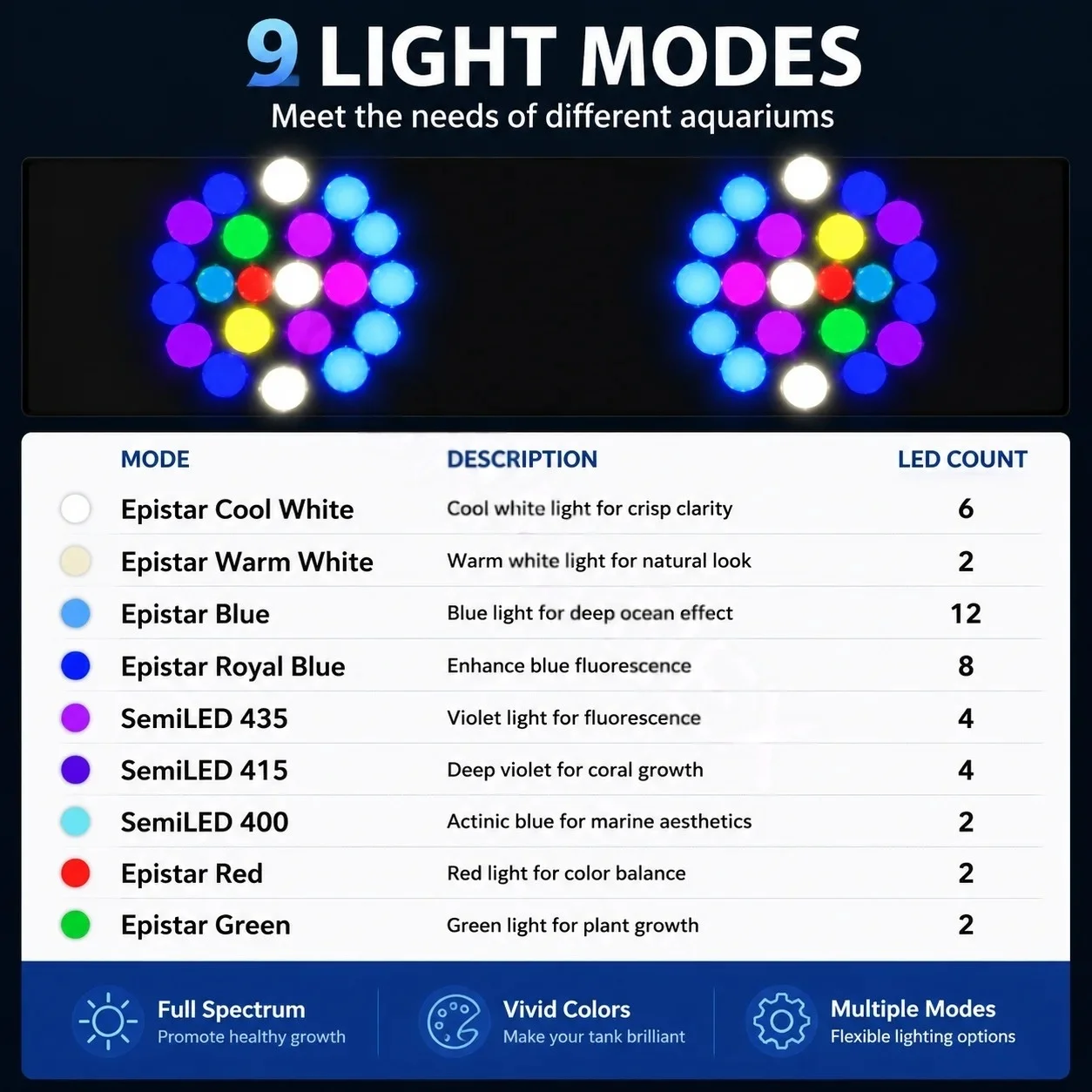 Noopsyche K7pro V4 4th Full Sp - Aquarium Marine Lights recension och pris