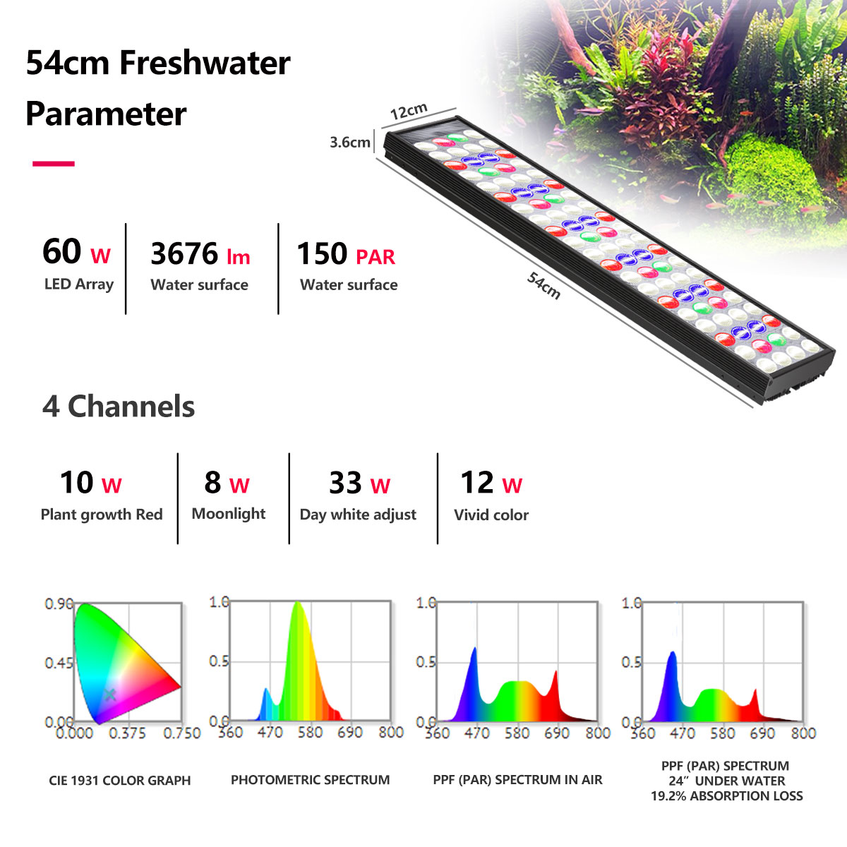 PopBloom H54 H75 WiFi Full Spe - Aquarium Marine Lights recension och pris