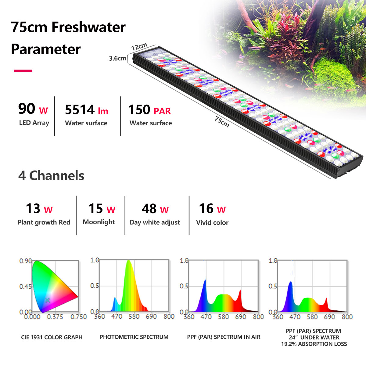 PopBloom H54 H75 WiFi Full Spe - Aquarium Marine Lights recension och pris