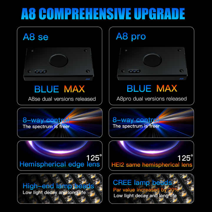 A8SE/A8PRO 2.0 Generation 240W - Reef Lighting recension och pris